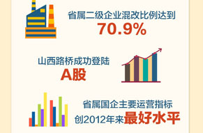 2018工作回顾之六：扎实推进重点领域改革