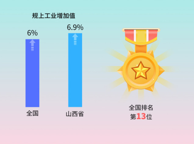 山西2021各省经济总量排名_山西经济怎么样(3)