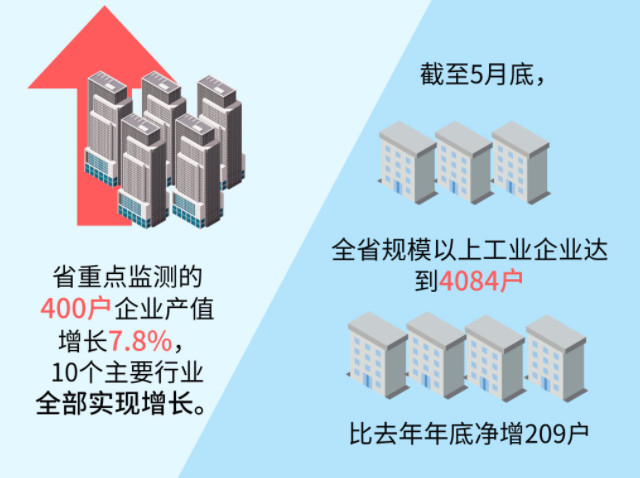 2019山西省上半年经济总量_山西省地图(2)