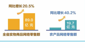 【图解】数字经济为山西发展注入新动能