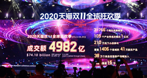 2020天猫“双11”成交额超过4982亿元