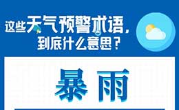 【海报】暴雨预警的蓝黄橙红表示什么意思？