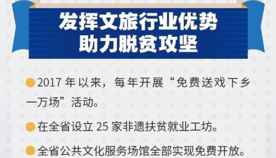 【海报】山西：全面建成小康社会 文旅“给力”