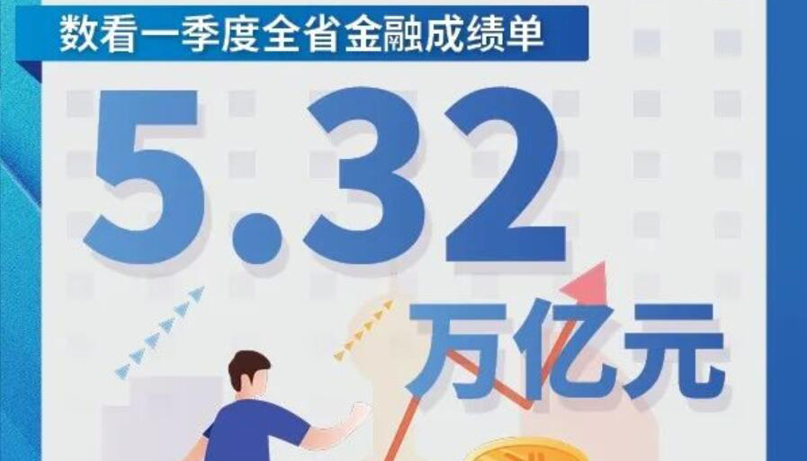 【海报】数看山西2022年一季度金融统计数据