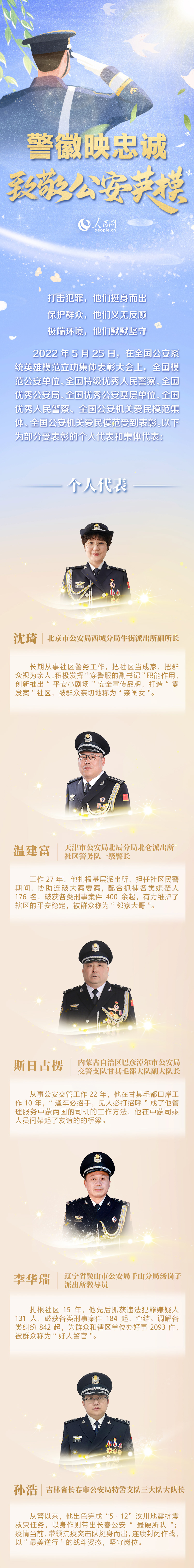 警徽映忠诚致敬公安英模