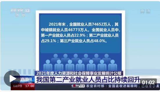 2021年我国社保卡已覆盖95.7%人口第二产业就业人员占比持续回升