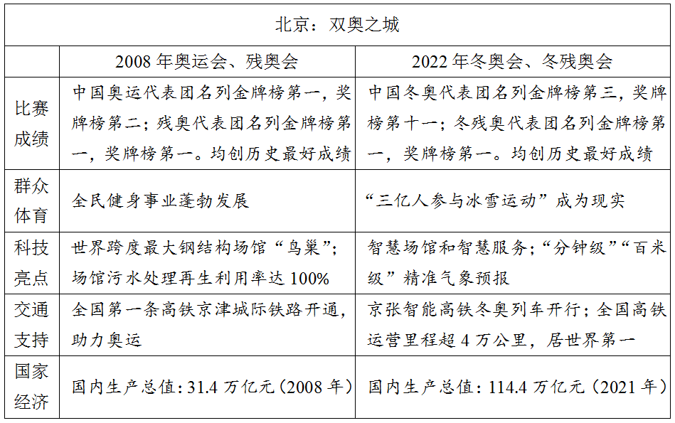 来了！2022全国高考作文题目汇总