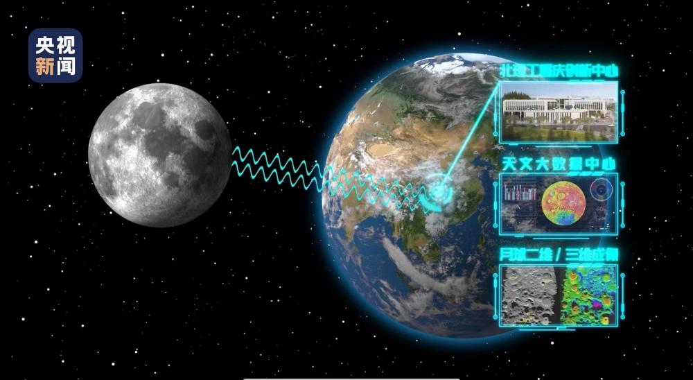 “中国复眼”落地重庆可观测1.5亿公里内小行星