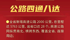 【海报】交通强省显雏形！山西畅通八方