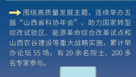 【海报】广科普、助脱贫…数看山西科协五年成绩