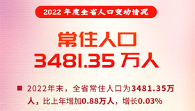 【海报】常住人口3481．35万 速览山西人口数据