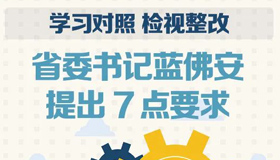 【图解】学习对照，检视整改 蓝佛安提出7点要求