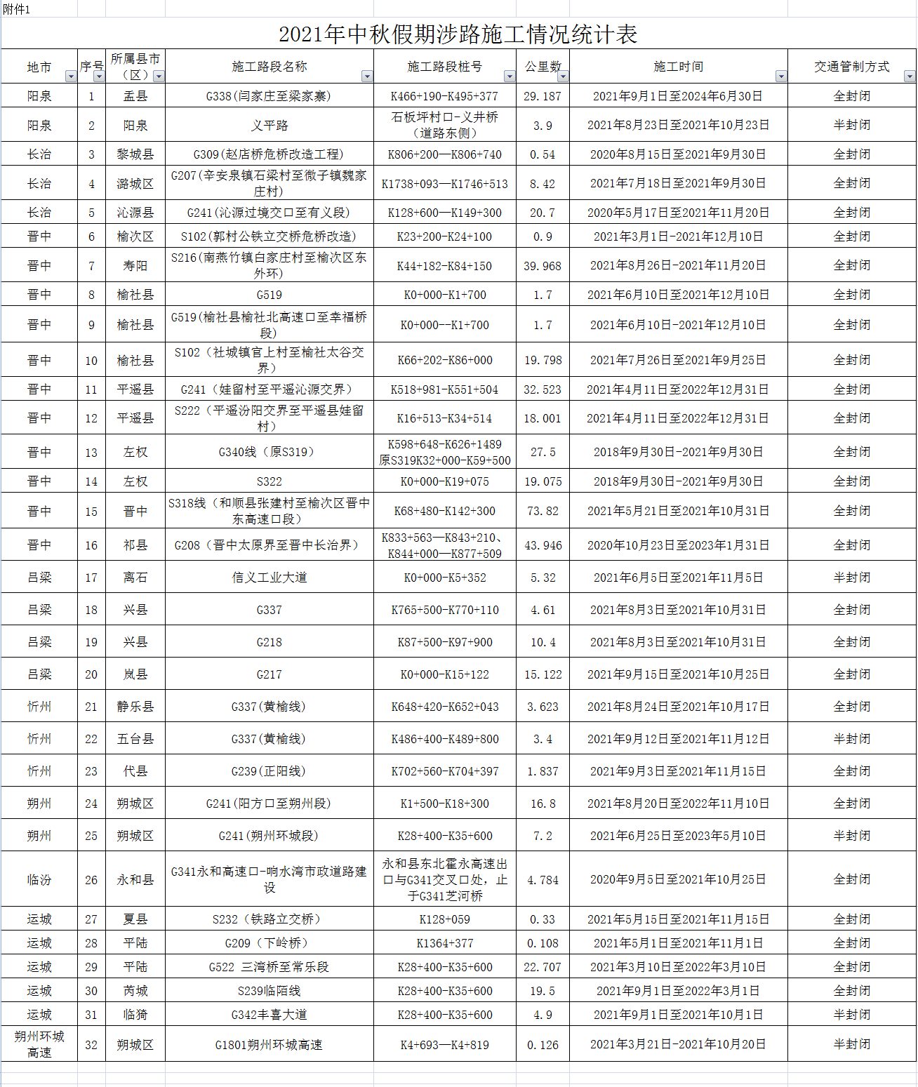 山西公安交警发布中秋假期交通出行分析研判