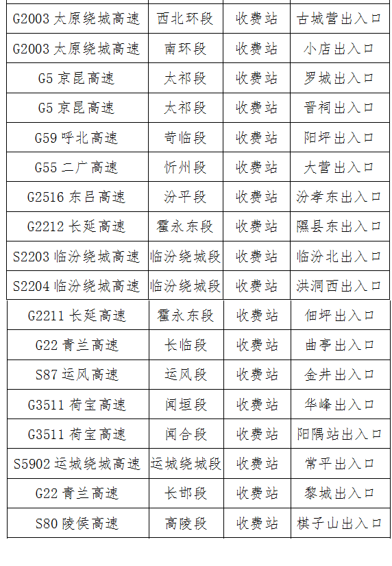 山西高速公路临时关闭收费站19处、服务区13处