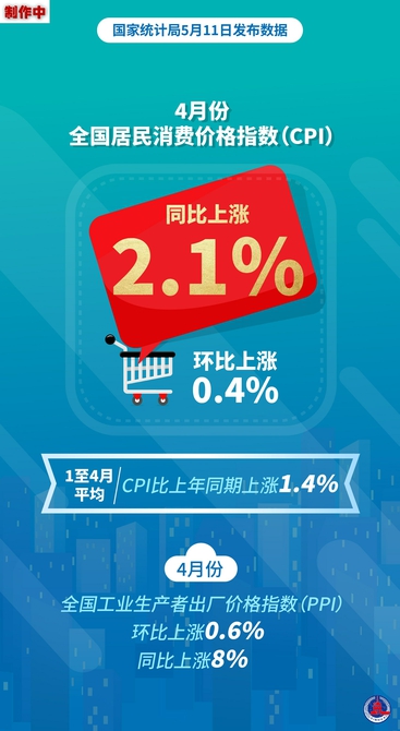 从4月份CPI数据看下一步如何保供稳价