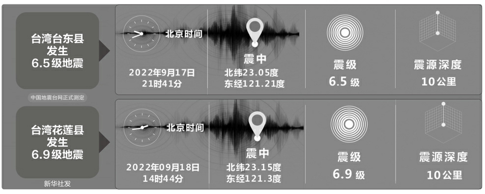 国台办：大陆有关方面高度关切台湾台东和花莲地震灾情