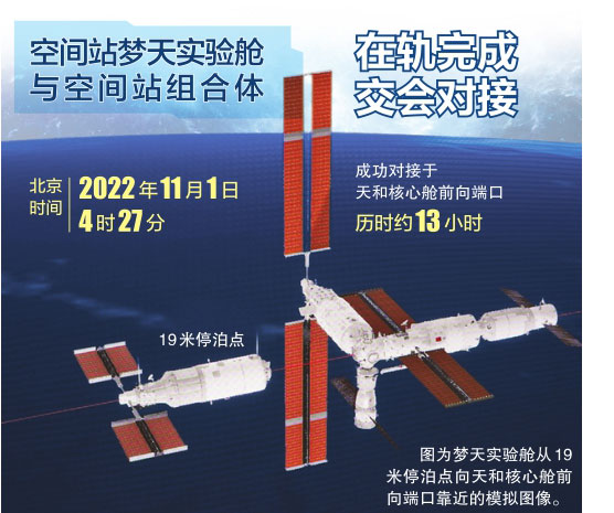 空间站梦天实验舱与空间站组合体在轨完成交会对接